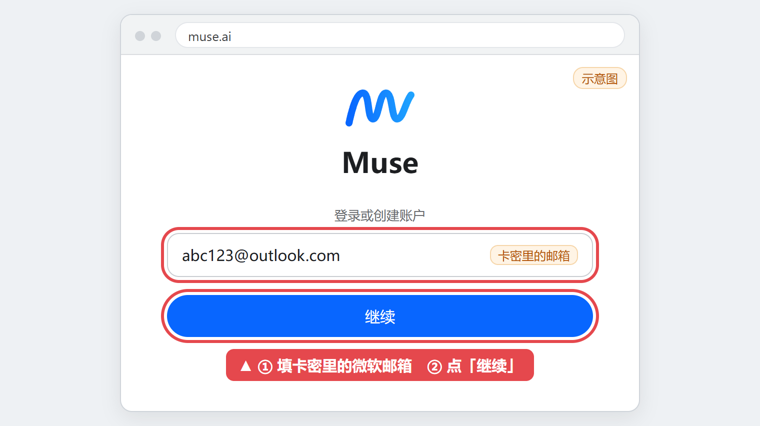 图 1：填卡密里的邮箱（示意图，点图放大）