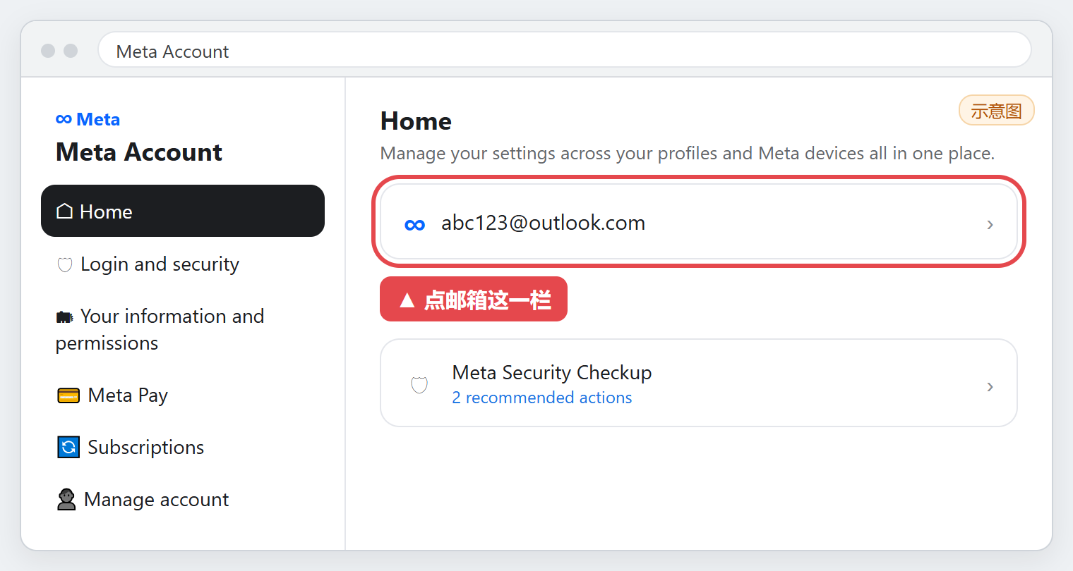 图 5：Meta Account 首页，点邮箱栏（示意图，点图放大）