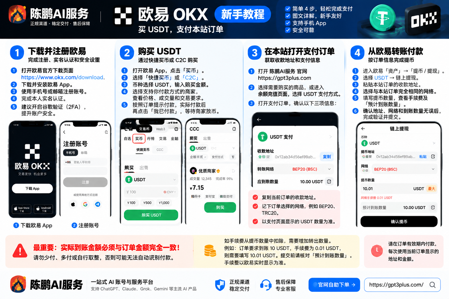 图 1:欧易 OKX 教程封面