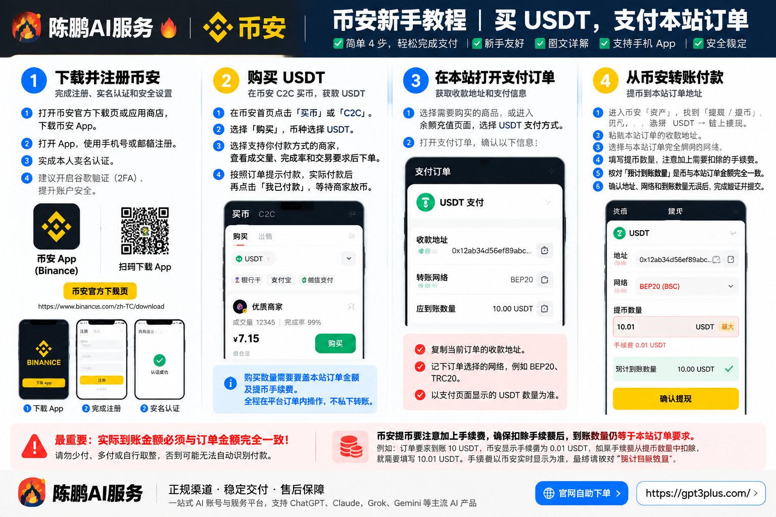 图 1:币安新手教程封面